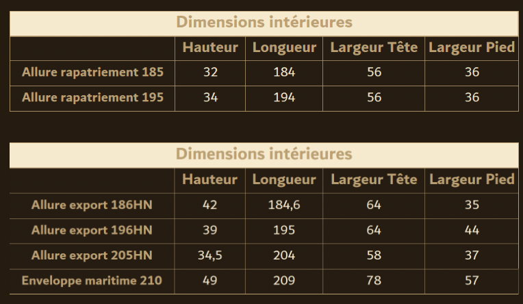 Dimensions du cercueil