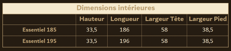 Dimensions du cercueil