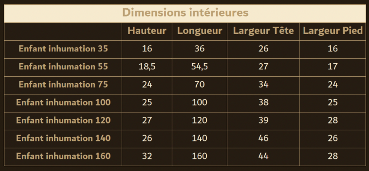 Dimensions du cercueil