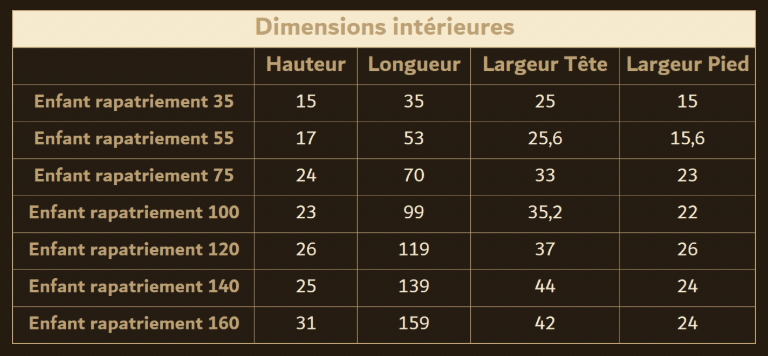 Dimensions du cercueil